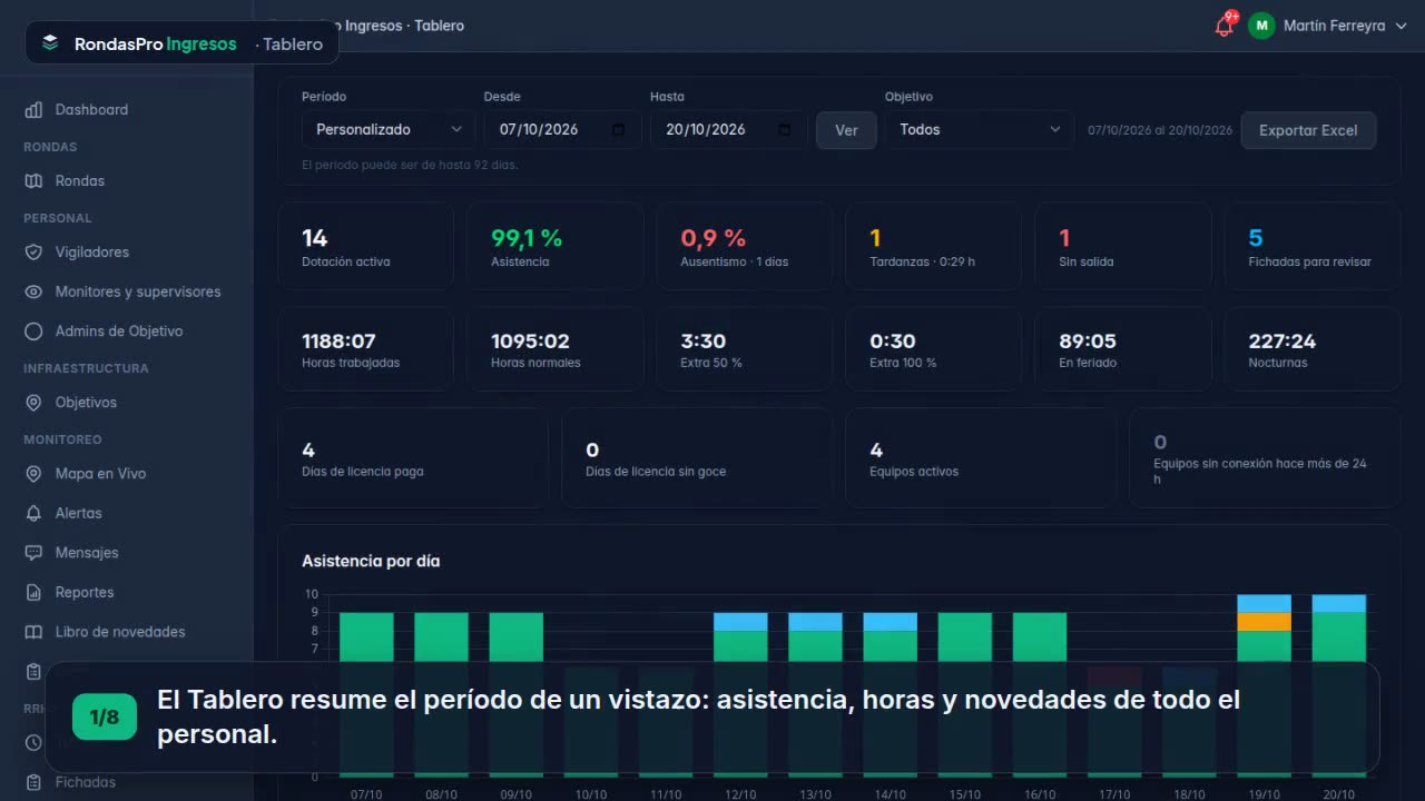 Tablero