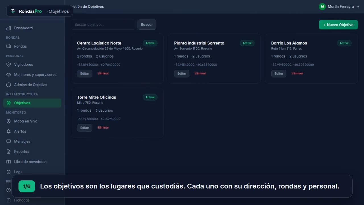 Objetivos
